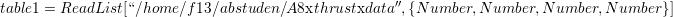 table1=ReadList[“ ∕home ∕f13∕abstuden∕A8xthrustxdata &prime;&prime;,{N umber,N umber, N umber, N umber}]