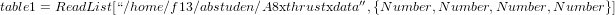 table1=ReadList[“∕home∕f13∕abstuden∕A8xthrustxdata&prime;&prime;,{N umber,N umber,Number, Number }]