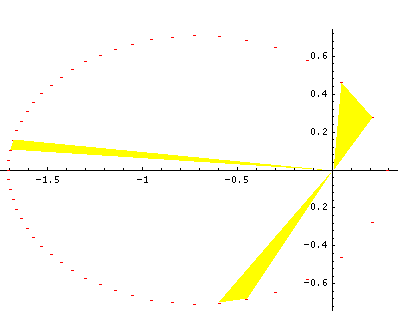 h atom areal velocity