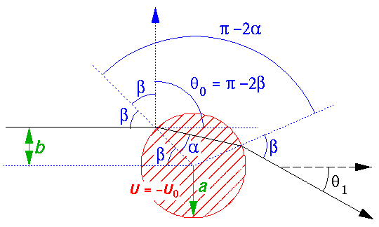 square3.r.refract.E.gif