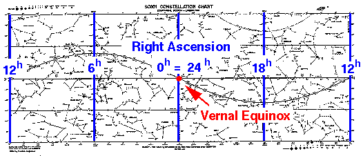 Right Ascension Chart