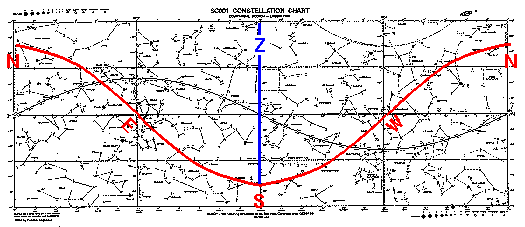 Sc001 Constellation Chart Pdf