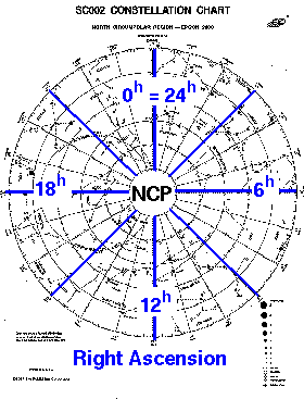 Right Ascension Chart