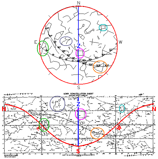 constellations in sky. various constellations on