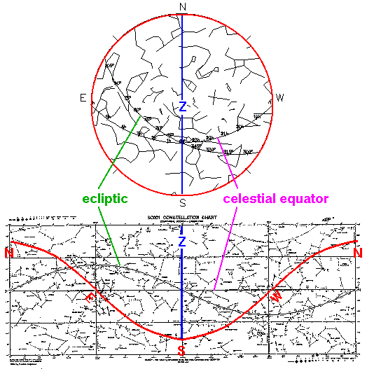 Ecliptic Star Chart