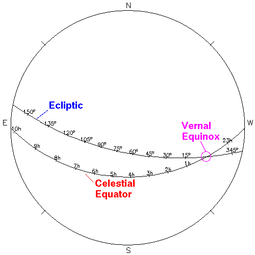 Ecliptic Star Chart