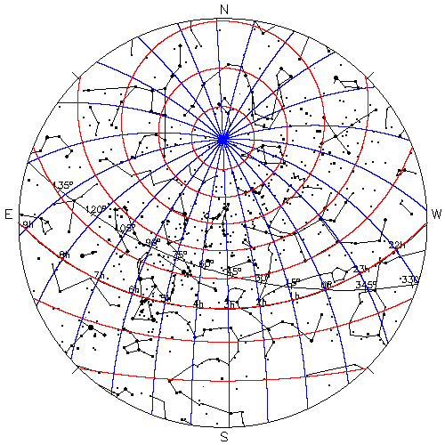 Star Declination Chart