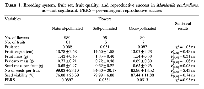 Help with Scientific Essays
