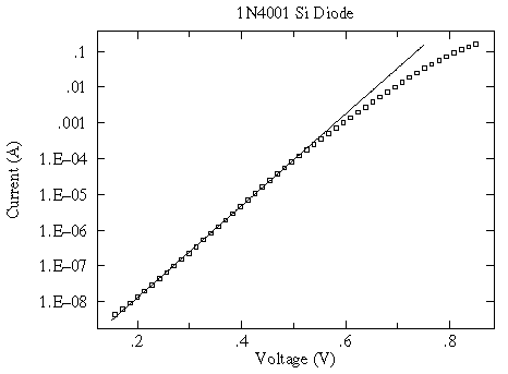 Characteristic Curves