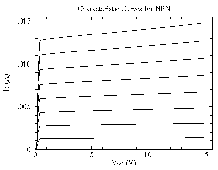 What are the functions of an NPN transistor?