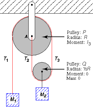 pulley questions and answers pdf