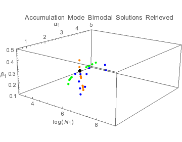 bimodal-accum-sols-solution-space.gif
