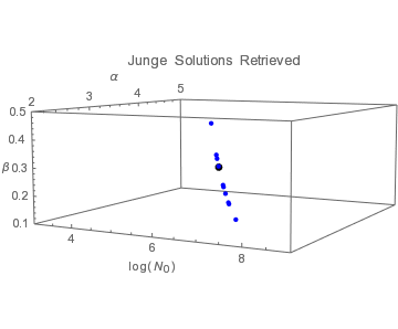 junge-sols-solution-space.gif