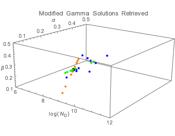 mgamma-sols-solution-space.gif