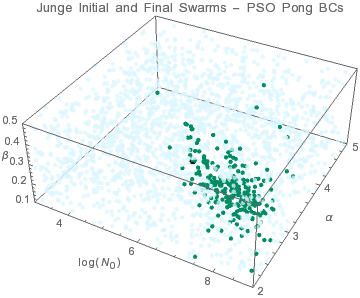 Graphics:Junge Initial and Final Swarms - PSO Pong BCs