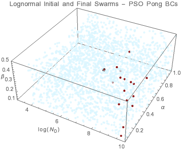 Graphics:Lognormal Initial and Final Swarms - PSO Pong BCs