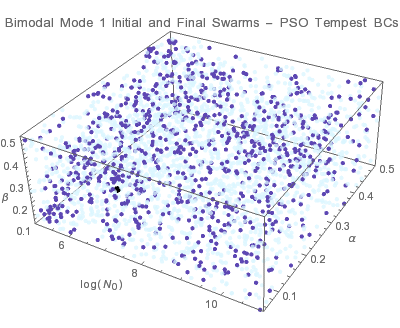 Graphics:Bimodal Mode 1 Initial and Final Swarms - PSO Tempest BCs