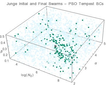 Graphics:Junge Initial and Final Swarms - PSO Tempest BCs