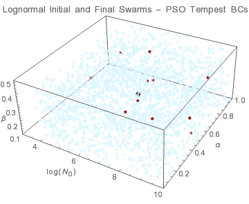 Graphics:Lognormal Initial and Final Swarms - PSO Tempest BCs