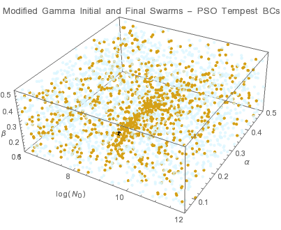 Graphics:Modified Gamma Initial and Final Swarms - PSO Tempest BCs