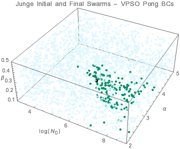 Graphics:Junge Initial and Final Swarms - VPSO Pong BCs