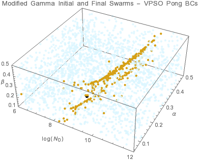 Graphics:Modified Gamma Initial and Final Swarms - VPSO Pong BCs