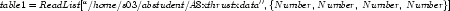                                      ′′
table1=ReadList[“∕home∕s03∕abstudent∕A8xthrustxdata ,{N umber, N umber, N umber, Number}]