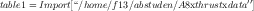 table1 = Import[“∕home ∕f13∕abstuden∕A8xthrustxdata′′]  