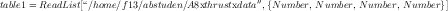 table1=ReadList[“∕home∕f13∕abstuden∕A8xthrustxdata′′,{N umber, N umber, Number, N umber}]