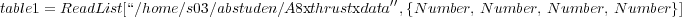                                     ′′
table1=ReadList[“∕home∕s03∕abstuden ∕A8xthrustxdata ,{Number, N umber, N umber, N umber}]