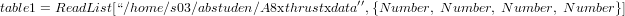                                     ′′
table1=ReadList[“∕home∕s03∕abstuden ∕A8xthrustxdata ,{Number, N umber, N umber, N umber}]