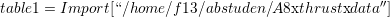 table1 = Import [“∕home ∕f13 ∕abstuden ∕A8xthrustxdata′′]  