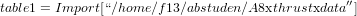 table1 = Import[“∕home ∕f13∕abstuden∕A8xthrustxdata′′]  