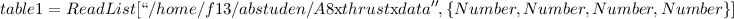 table1=ReadList[“ ∕home ∕f13∕abstuden∕A8xthrustxdata ′′,{N umber,N umber, N umber, N umber}]