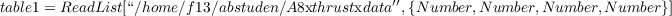 table1=ReadList[“∕home∕f13∕abstuden∕A8xthrustxdata′′,{N umber,N umber,Number, Number }]